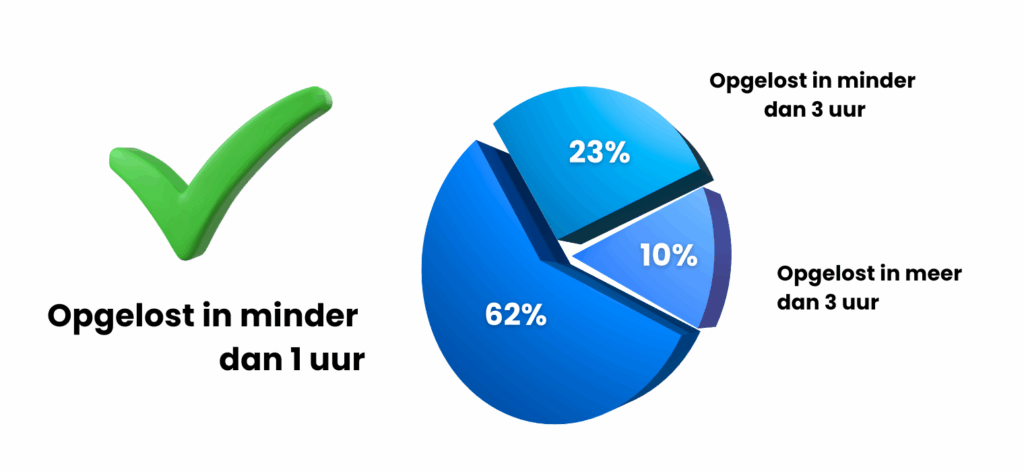 computer repair aan huis